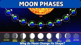 Phases of the Moon for Kids|Moon Phases|Moon Shapes|Why Does the Moon Change its Shape