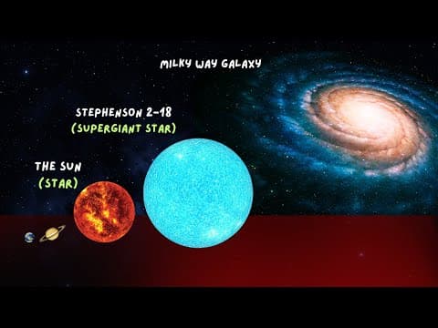Universe Size Comparison: From Atoms to Galaxies