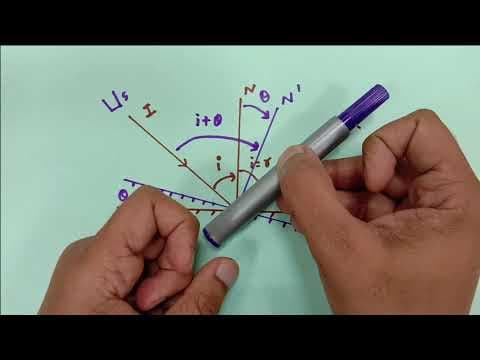 EFFECT OF ROTATION OF MIRROR ON REFLECTED RAY - RAY OPTICS