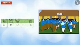 అంకశ్రేఢి యొక్క n వ పదము|Part 1/3|nth Term of an Arithmetic Progression (AP)