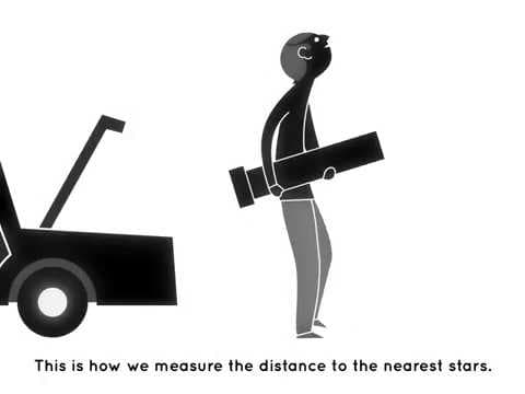 How do we measure the universe? – Royal Observatory Greenwich