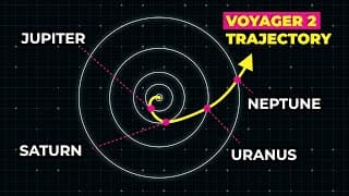 What Is Like to Shoot a Spacecraft Into Space