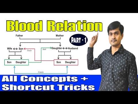 Best reasoning tricks in telugu -blood relation - రక్త సంబంధాలు - part -1