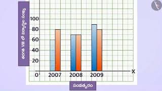 డబుల్ బార్గ్రాఫ్ | Part 1/3 | Double Bar Graph