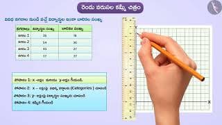 కమ్మీ చిత్రం | Part 2/4 | Bar Graph and Double Bar Graph