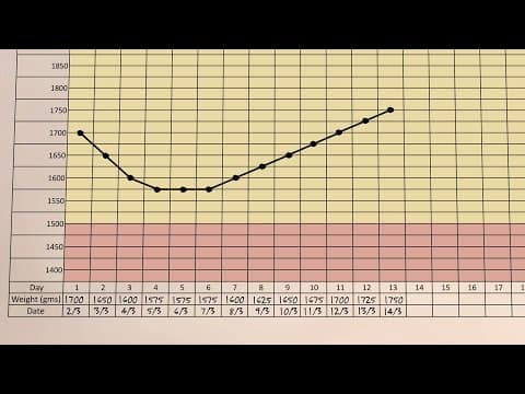 A small baby's growth chart- small baby series