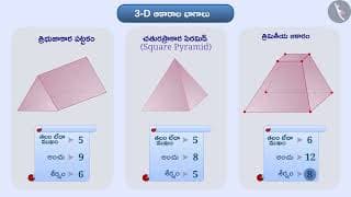 3-D ఆకారాల భాగాలు | Part 1/3 | Parts of 3d shapes