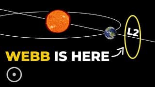 Is Lagrange L2 Point Getting Crowded