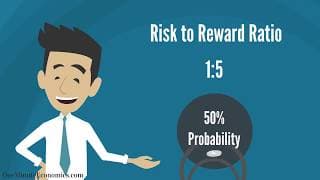 The Risk to Reward Ratio