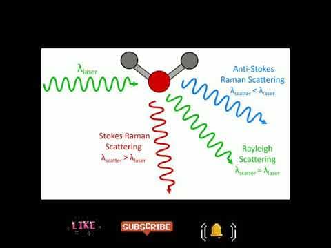 Amazing telugu facts - telugu unknown facts - 7