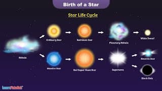 How is a Star Born Life Cycle of Star LearnFatafat Science