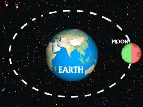 Science - universe - phases of moon - telugu