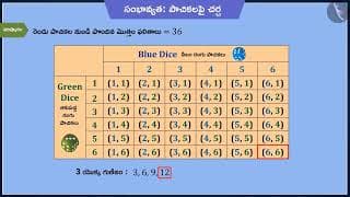 సంభావ్యత: డబ్బుపై చర్చ|Part 3/3|Probability: Cases of Dice