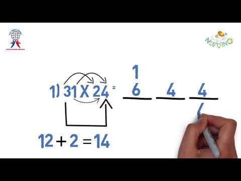 Easy Multiplication Techniques