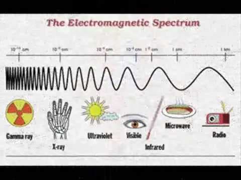 The Electromagnetic Spectrum Song - by Emerson & Wong Yann (Singapore) - YouTube