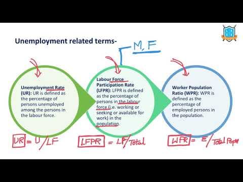 What is Unemployment Rate, LFPR, WPR ? || UR, LFPR, WPR అంటే ఏమిటి?