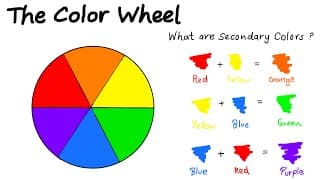 The color wheel|How to draw a colour wheel|Warm and cool colors|Complementary colors
