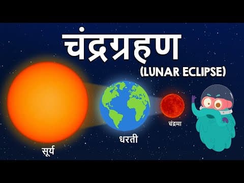 लूनर एक्लिप्स | चंद्रग्रहण | Lunar Eclipse In Hindi | Dr.Binocs Show | Educational Videos For Kids