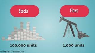 The Stock to Flow Ratio Explained