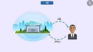 చక్ర వడ్డీ |Part 1/5|Compound Interest
