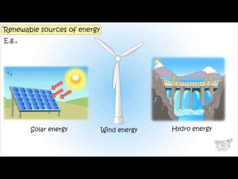 Renewable and Non-Renewable Resources For Kids of Energy