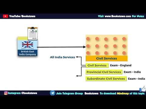 Part 2 - పౌర సేవ అభివృద్ధి | Evolution of civil services in British India | Modern History in Telugu