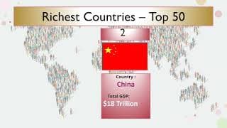 World's richest countries - Top 50