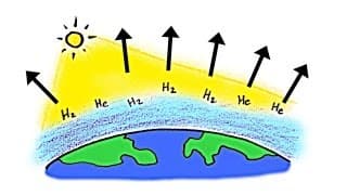 Our Atmosphere is Escaping!