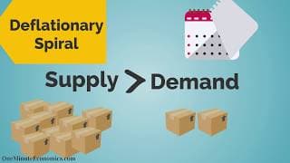 Says Law |Jean-Baptiste Say| Explained in One Minute| Aggregate Supply equal to Aggregate Demand