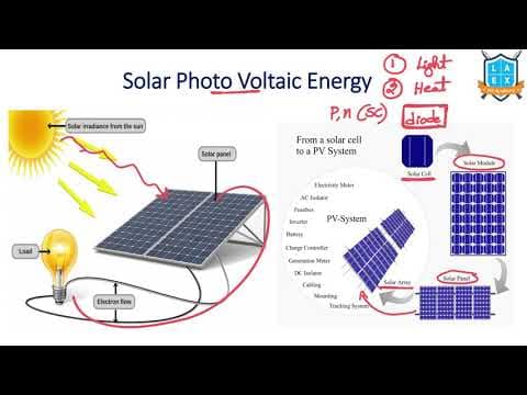 What is Solar PV Energy ? || Solar PV Energy అంటే ఏమిటి?