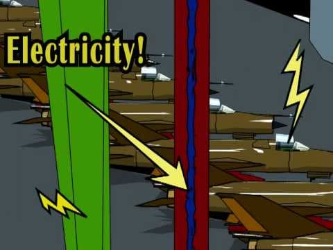 How Wind Turbines Work - 3D Animation - YouTube