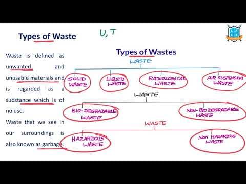What are different types of waste ? || Types of Waste అంటే ఏమిటి?