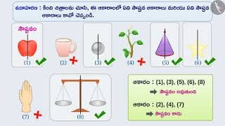సౌష్టవం|Part 2/3|Symmetry