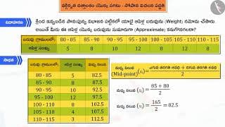 వర్గీకృత దత్తాంశం యొక్క సగటు - సోపాన విచలన పద్దతి|Part 2/2|Step Deviation Method