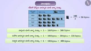 పటచిత్రము | Part 1/2 | Pictograph