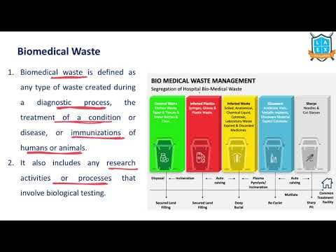 What is Biomedical Waste ? || Biomedical Waste అంటే ఏమిటి?