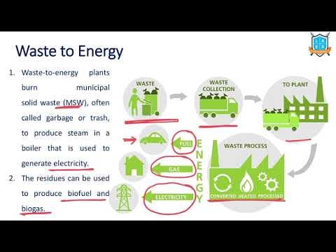 What is Waste to Energy ? || Waste to Energy అంటే ఏమిటి?