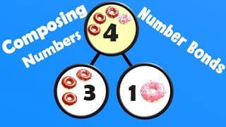Composing Numbers|Number Bonds|Composing and Number Bonds for Kids|What are Number Bonds