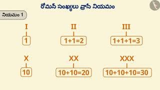 రోమన్ సంఖ్యలు | Part 1/3 | Roman Numerals