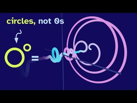 Using Shapes as Exponents