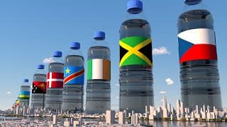 WATER USE by Country  in Perspective