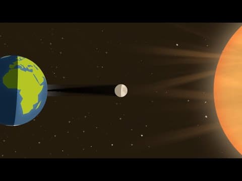 The Moon's Role in a Solar Eclipse