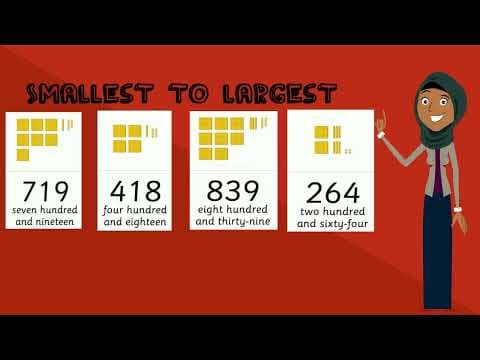 Ordering Numbers for kids