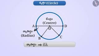 త్రిభుజాలు, చతుర్భుజాలు మరియు వృత్తాలు|Part 2/4|Triangles, Quadrilaterals and Circles