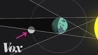 Solar and lunar eclipses, explained