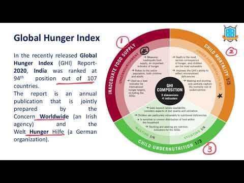 What is Global Hunger Index ? || Global Hunger Index అంటే ఏమిటి?