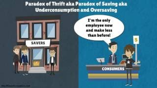 The Paradox of Thrift |Underconsumption and Oversaving