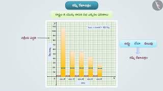 కమ్మీ రేఖా చిత్రము | Part 1/3 | Bar Graph