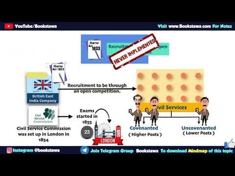 Part 1- పౌర సేవ అభివృద్ధి | Evolution of civil services in British India | Modern History in Telugu