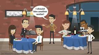 The Law or Principle Of Diminishing Marginal Returns or Productivity Explained in One Minute